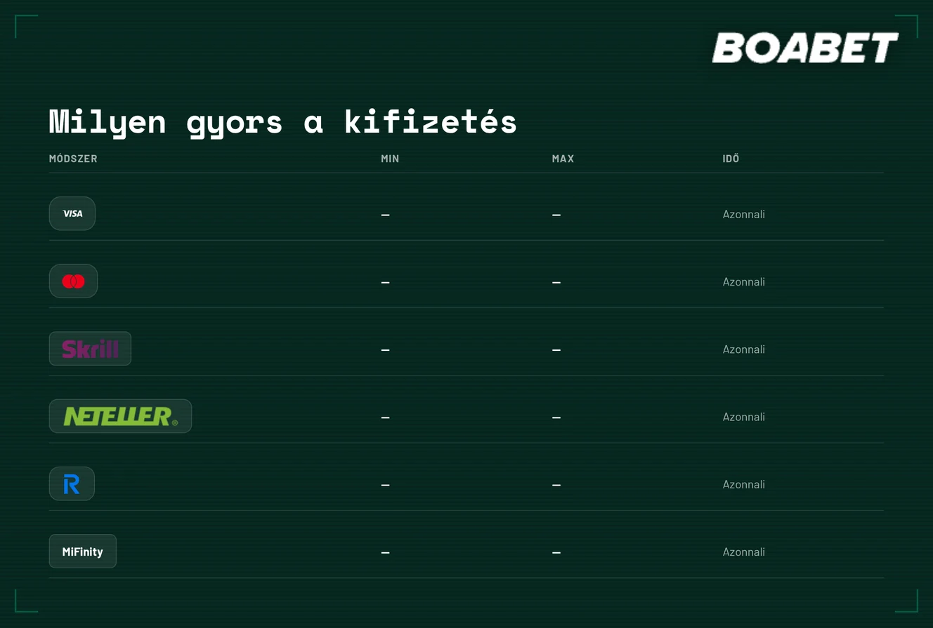 Kifizetési módszerek
