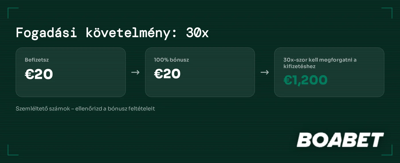 Forgatási követelmény